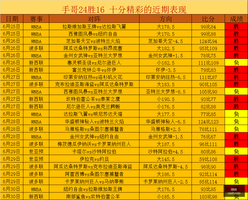 维加斯神秘,赛季关键数,据解读,凯发娱乐,在线娱乐平台,线上娱乐,凯发官网,凯发游戏,娱乐游戏,博彩平台,凯发注册,凯发登录,凯发优惠