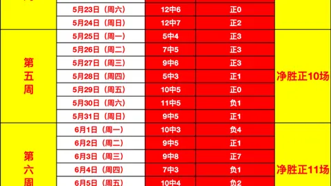 瑞典超赛程分析：连胜势头下的19胜14负，潜在冷门赛事